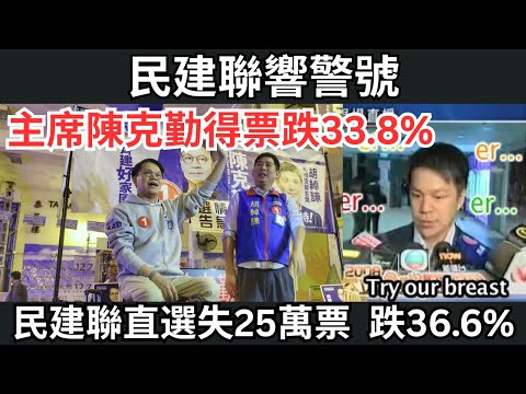 民建聯全線得票下跌,直選保10席卻失25萬票,主席陳克勤仲慘,得票跌幅33.8%
