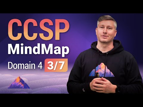 CCSP MindMap for Domain 4 (3 of 7) | CCSP Exam Prep
