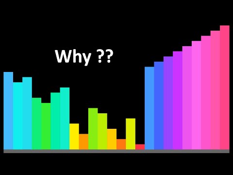 Explaining EVERY Sorting Algorithm (part 1)