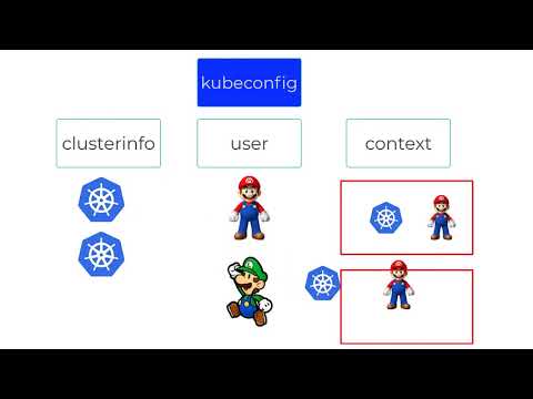AKS Integration with Azure AD explained in plain English - Azure RBAC, Kubernetes RBAC, Kubeconfig