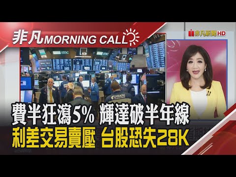 IFRS 17明年上路 壽險恐提前結帳變現 博通重挫11% 黃仁勳提H200禁中風險 輝達仍破半年線 特斯拉逆勢漲!|主播陳韋如|【非凡Morning Call】20251215|非凡財經新聞