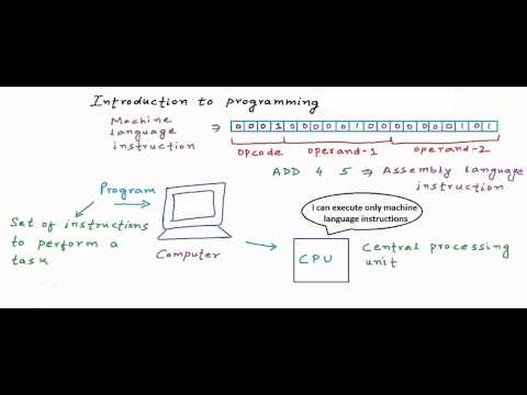 Introduction to programming and programming languages: C Programming Tutorial 01