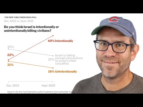 Using Visual Studio Code to recreate a New York Times slope plot with R's ggplot2 (CC373)