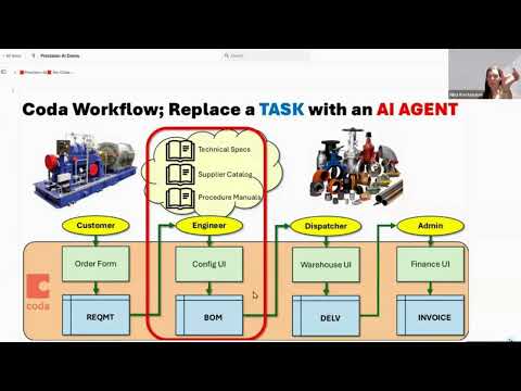 CLASS1️⃣ Build AI Agents Without Programming Code