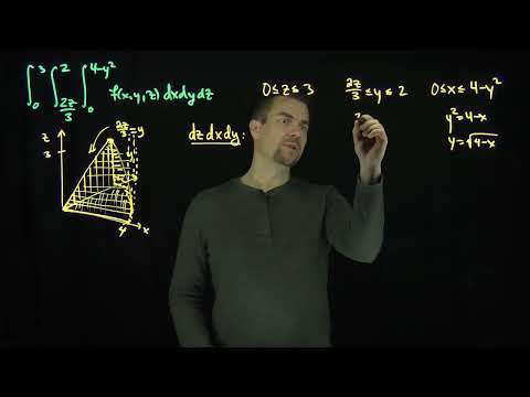 Changing the Order of Integration on a Triple Integral