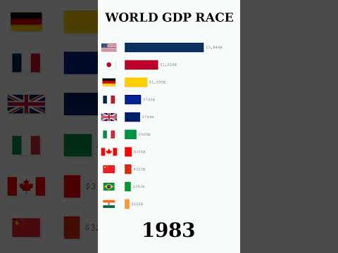 Top 10 GDP Race (1960-2025)