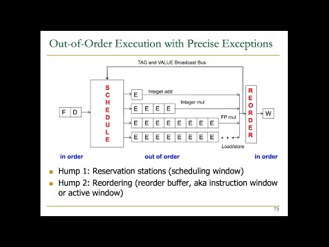 Digital Design and Computer Architecture - Lecture 15: Out-of-Order Execution (Spring 2023)