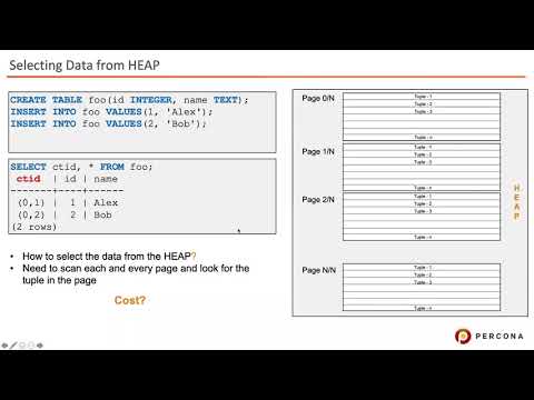 Deep Dive Into PostgreSQL Indexes