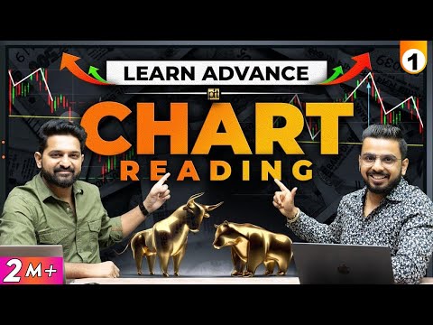 Learn Chart Reading | Multi Time Frame Chart Analysis for Trading | Stock Market Technical Analysis