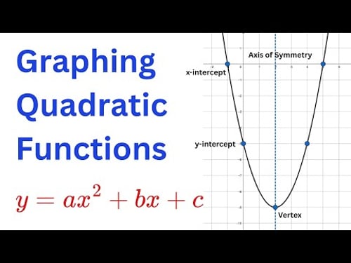 Best Method to Graph Any Quadratic Function in Seconds