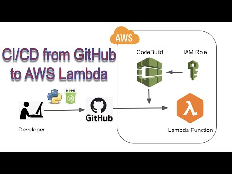 CI/CD from GitHub to AWS Lambda (i.e., automatically update lambda function code) with CodeBuild