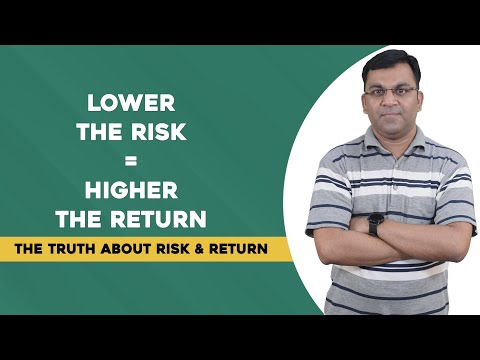 Risk and Return Relationship decoded in investments