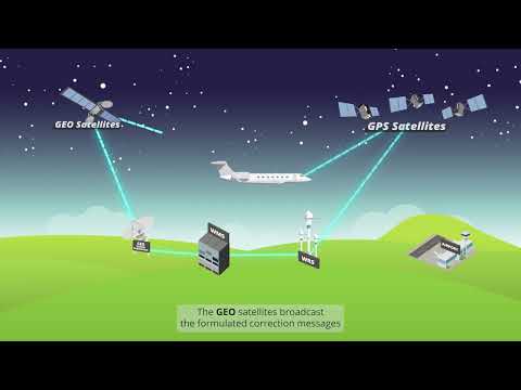 WAAS (Wide Area Augmentation System)