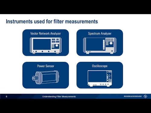 Understanding Filter Measurements
