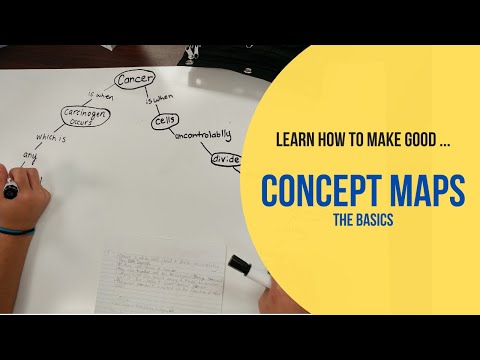 Introduction to Concept Maps: The Basics