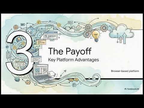 Network Sims The Easy Way