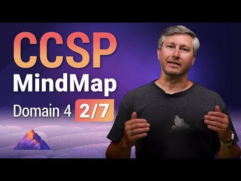 CCSP MindMap for Domain 4 (2 of 7) | CCSP Exam Prep