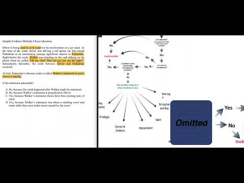 Answer all your Evidence Questions Right on the Bar Exam