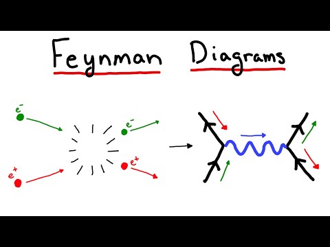 Feynman Diagrams and Perturbation Theory: Calculating in Particle Physics