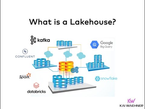 What is a Lakehouse? Data Streaming and Batch Analytics.