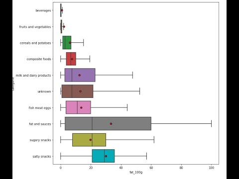 Comment réaliser une analyse exploratoire de données