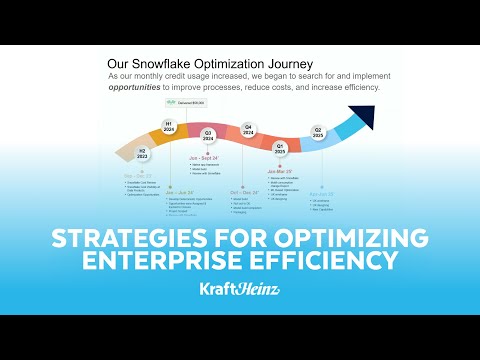 How Kraft Heinz Optimizes Snowflake Across The Enterprise With AI
