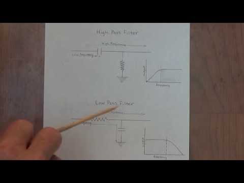 Tube Amplifier Tone Stacks: Part 1
