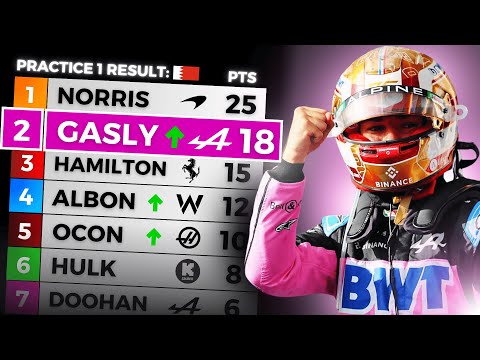 Formula 1... but it's Practice Sessions ONLY