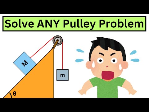 It is Easier Than Adding Fractions!