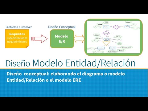 02_Modelo Entidad/Relación y modelo ERE (Entidad/Relación Extendido).