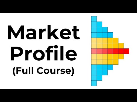 Master the MARKET PROFILE in 30 Minutes