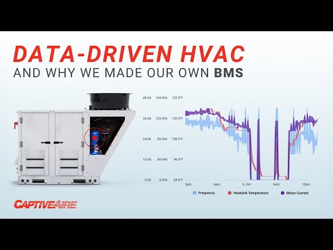 Your HVAC is Smarter Than You Think