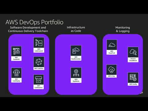 CI/CD Pipeline Security: Advanced Continuous Delivery Best Practices