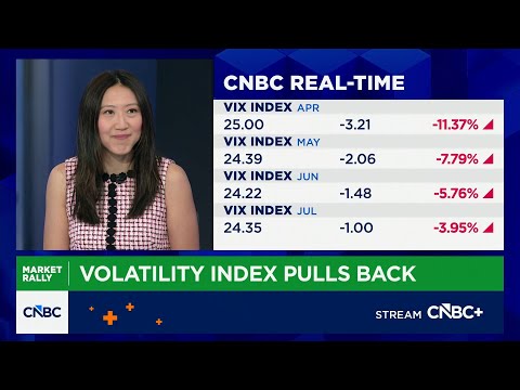 Options traders fading big moves in both directions, says Cboe's Mandy Xu