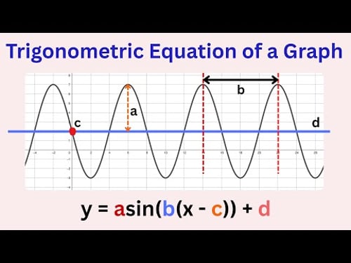 How to Write Trigonometric Equation of a Graph