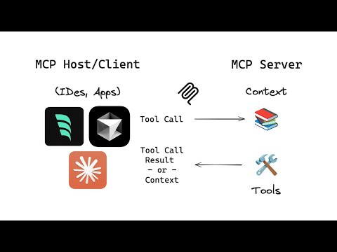 Understanding MCP From Scratch