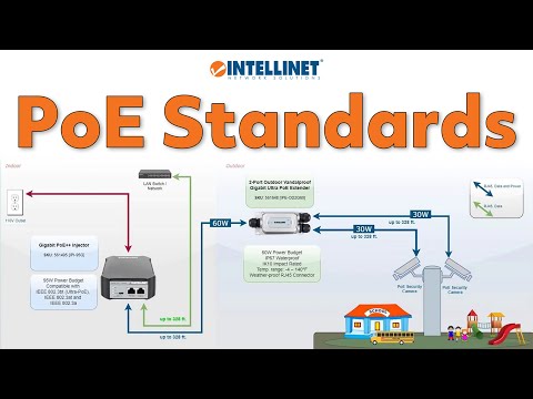 PoE Standards