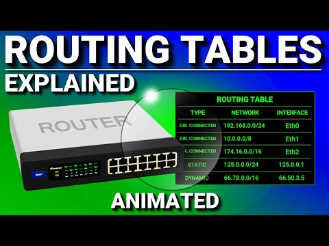 Routing Tables | CCNA - Explained