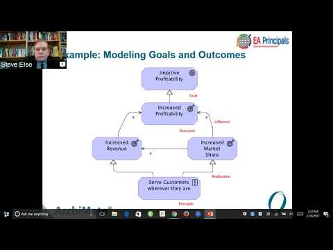 ArchiMate Webinar: An overview of the ArchiMate 3 Modelling Language