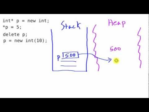 Pointers and Dynamic Memory in C++ (Memory Management)