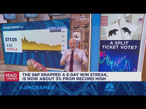 Jim Cramer talks what is behind Tuesday's market action