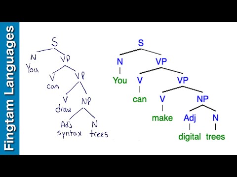 How to make a syntax tree (Hand drawn and digital)