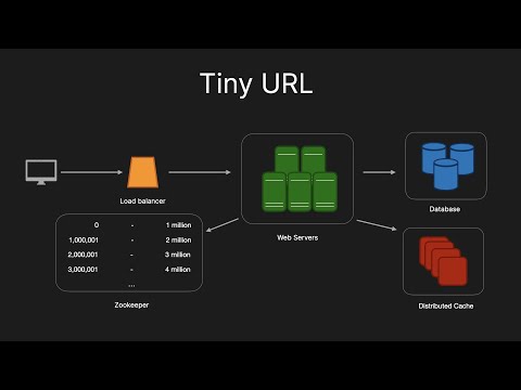 Tiny URL - System Design Interview Question (URL shortener)