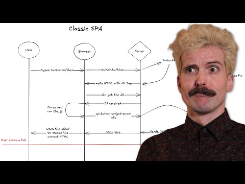 Watch this if you know HTML