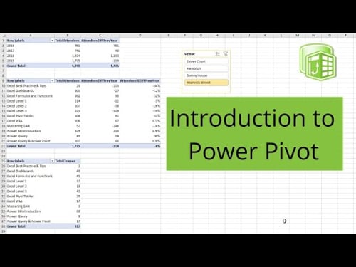 Excel Power Pivot Introduction - How to Use Power Pivot