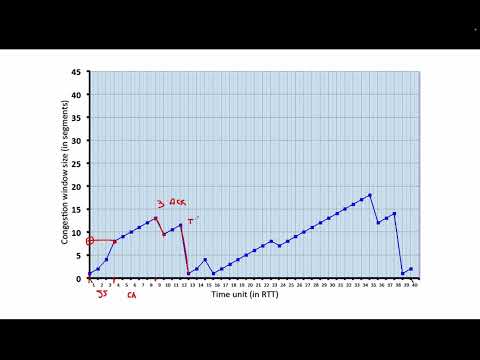 TCP Congestion Window Example Problem