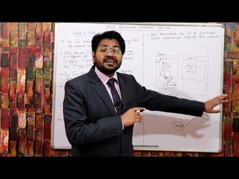 AWS Relational Database Services Part II-Hindi/Urdu | LEC-76 | AWS RDS | AWS DynamoDB | AWS SAA C03