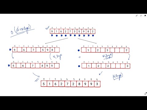 2948. Make Lexicographically Smallest Array by Swapping Elements | Weekly Leetcode 373