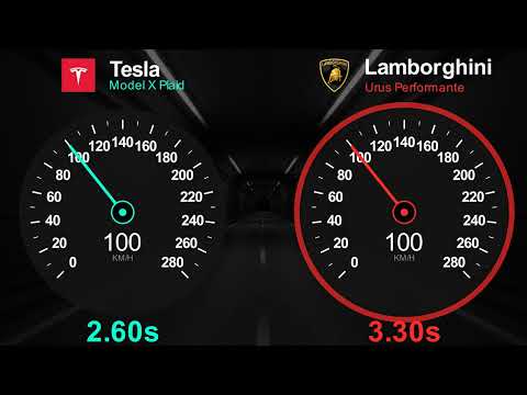 Tesla X Plaid vs Lamborghini Urus Performante