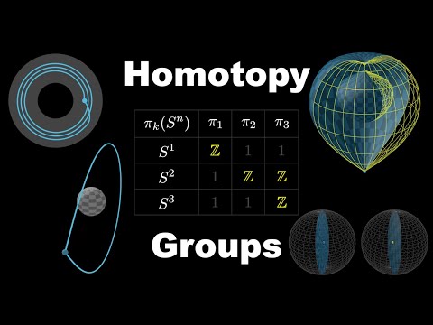 A Sphere is a Loop of Loops (Visualizing Homotopy Groups)